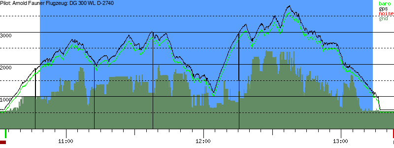 Barometer